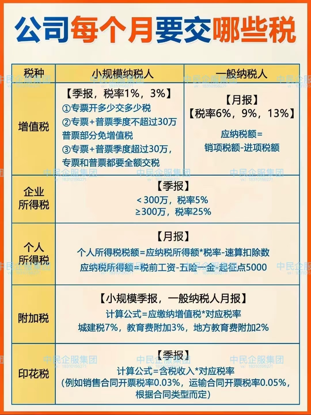 竟然还要交6万的税吗