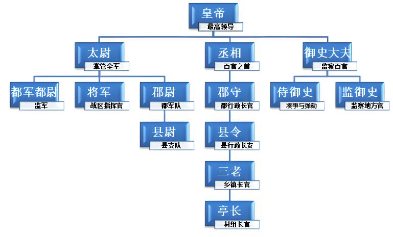 秦始皇家族关系表图片