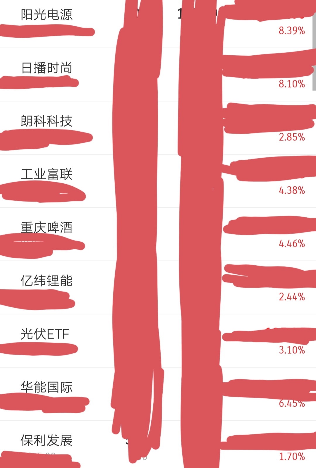 今日头条股东占股情况(今日头条股东占股情况分析)