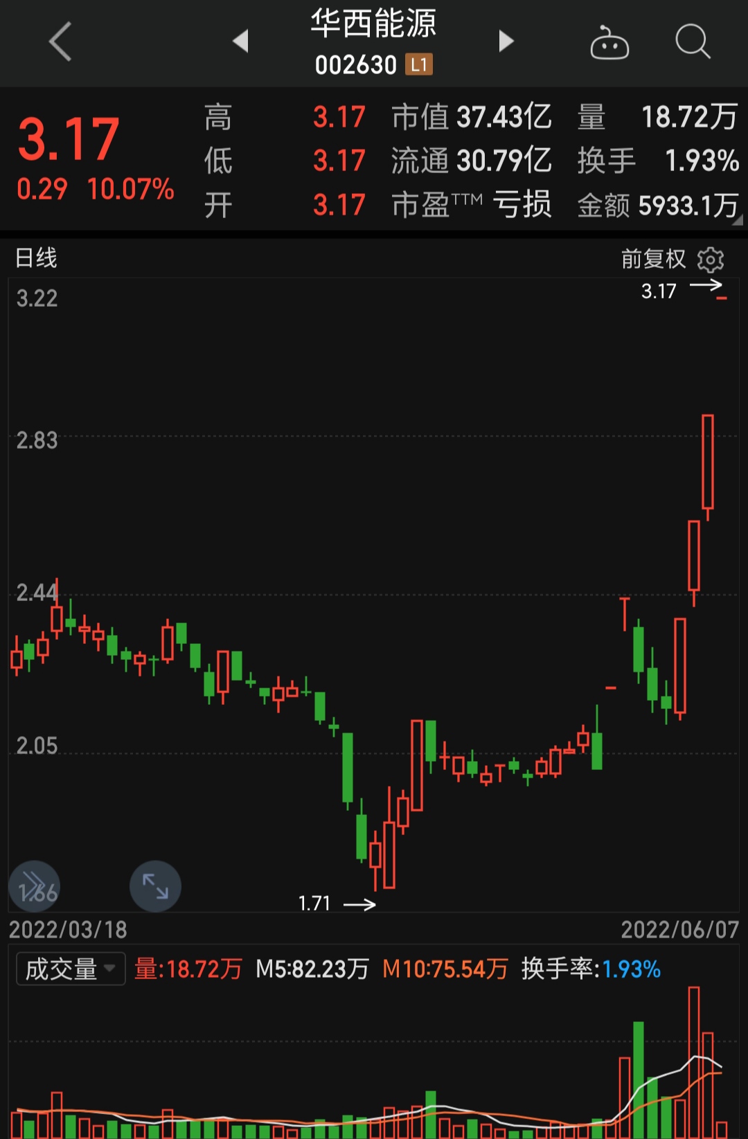 今天白酒股票涨跌多少,今天白酒股票涨跌 今天白酒股票涨跌多少,今天白酒股票涨跌