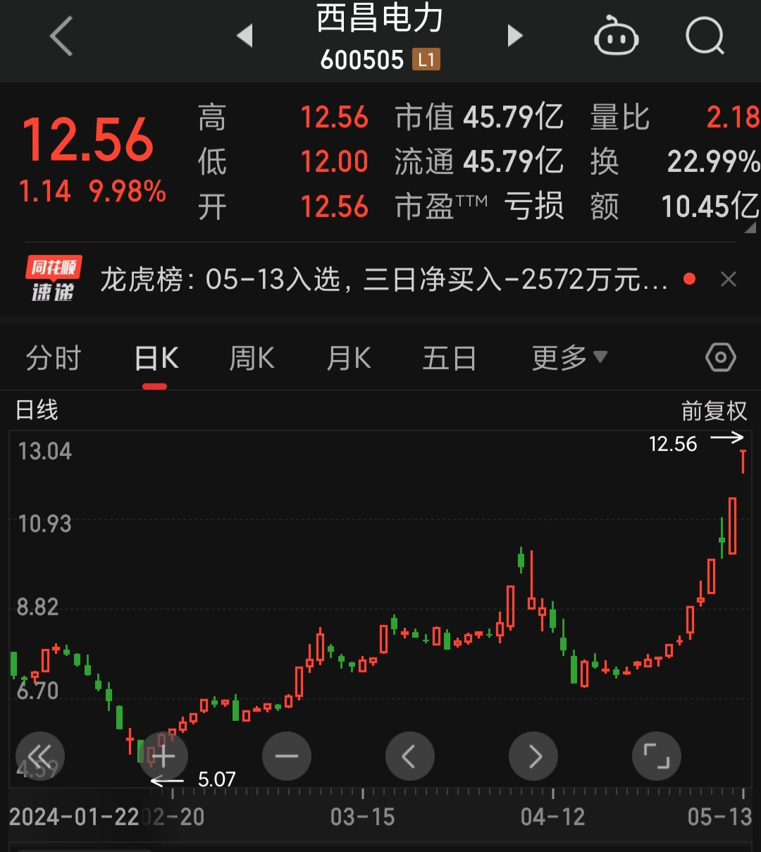 西昌电力股票行情价格走势东方财富财经须知
