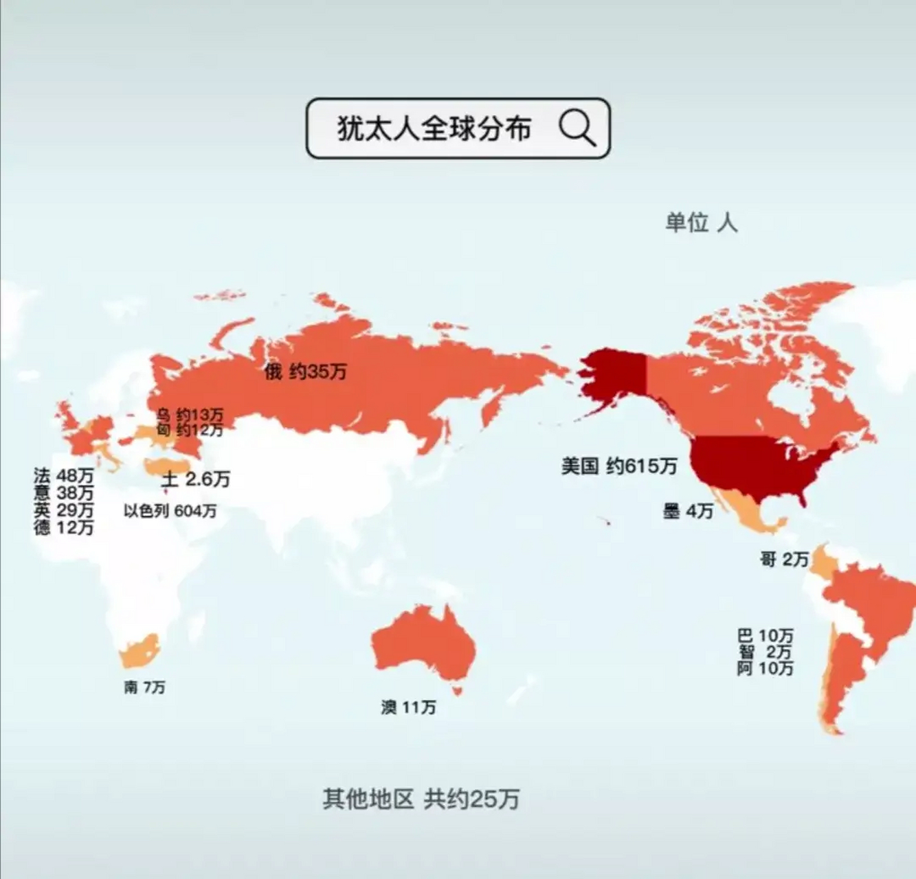 世界犹太人分布地