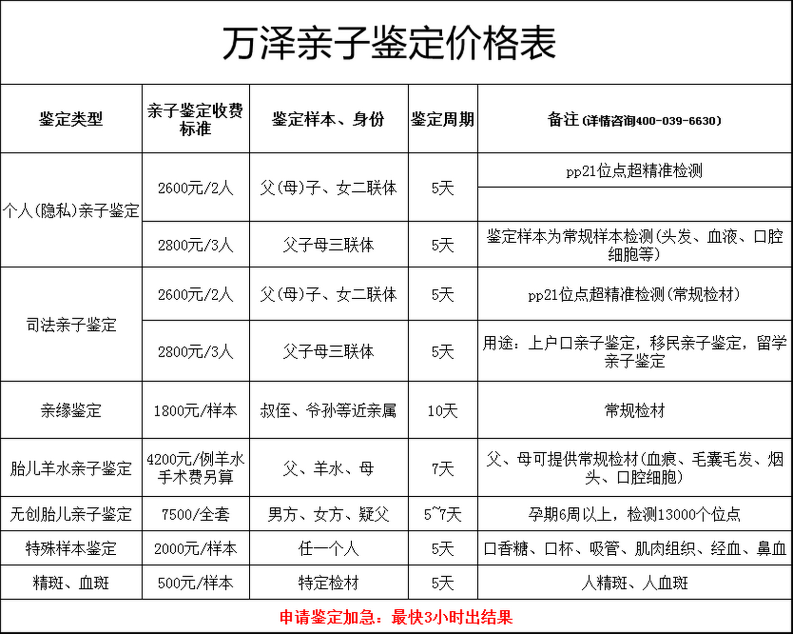 做父母!亲子鉴定要多少钱的费用"好孕天使"-第1张图片-米兔博客