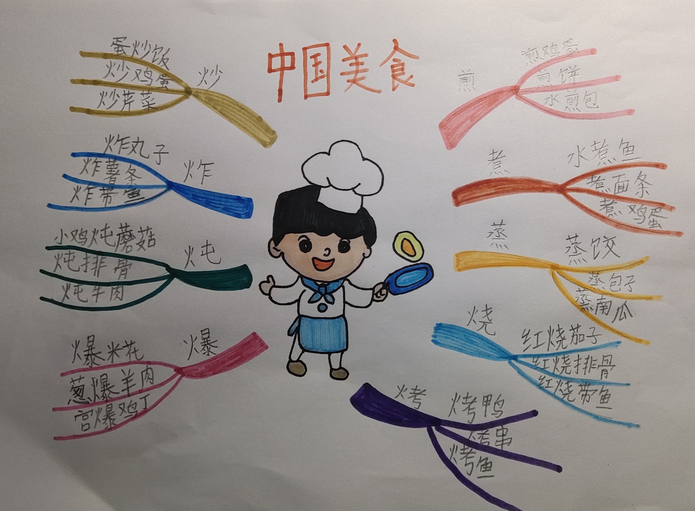 小学二年级中国美食小报