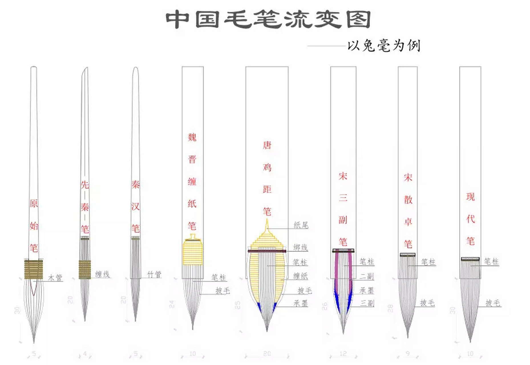 毛笔的进化历程 (日本藏有丰富的古法毛笔,是珍贵的研究资料)