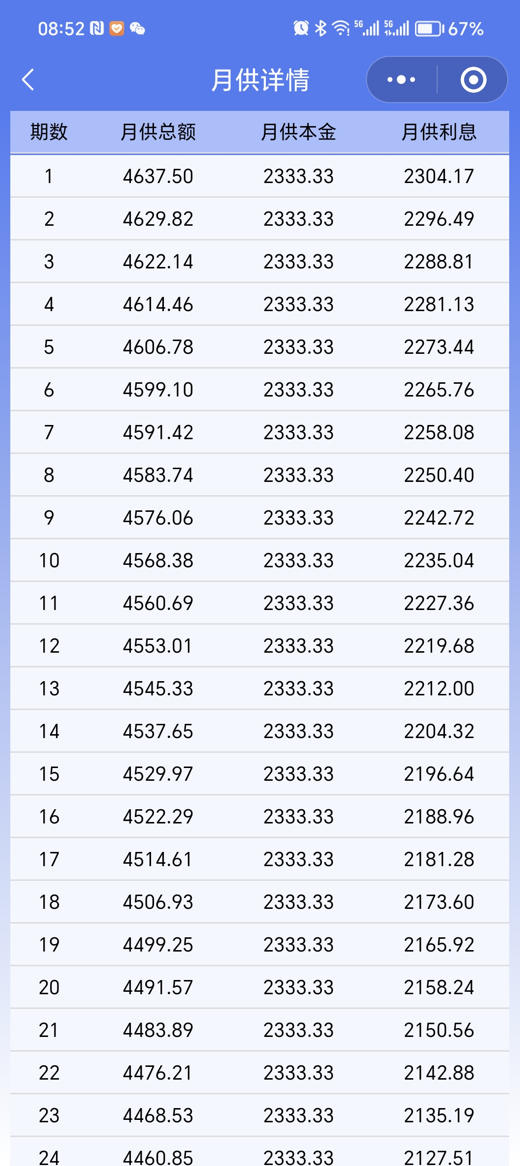 房贷计算器,商贷,公积金贷,组合贷均可, 根据货款金额及年限自动