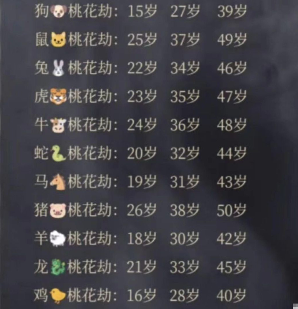 十二生肖的桃花劫