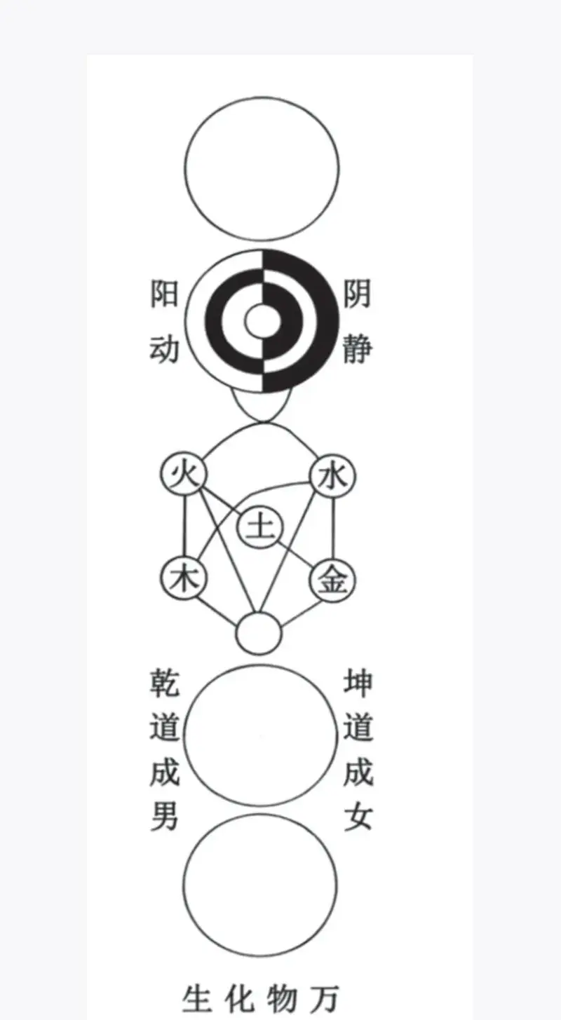 开局修炼先天五太大罗法
