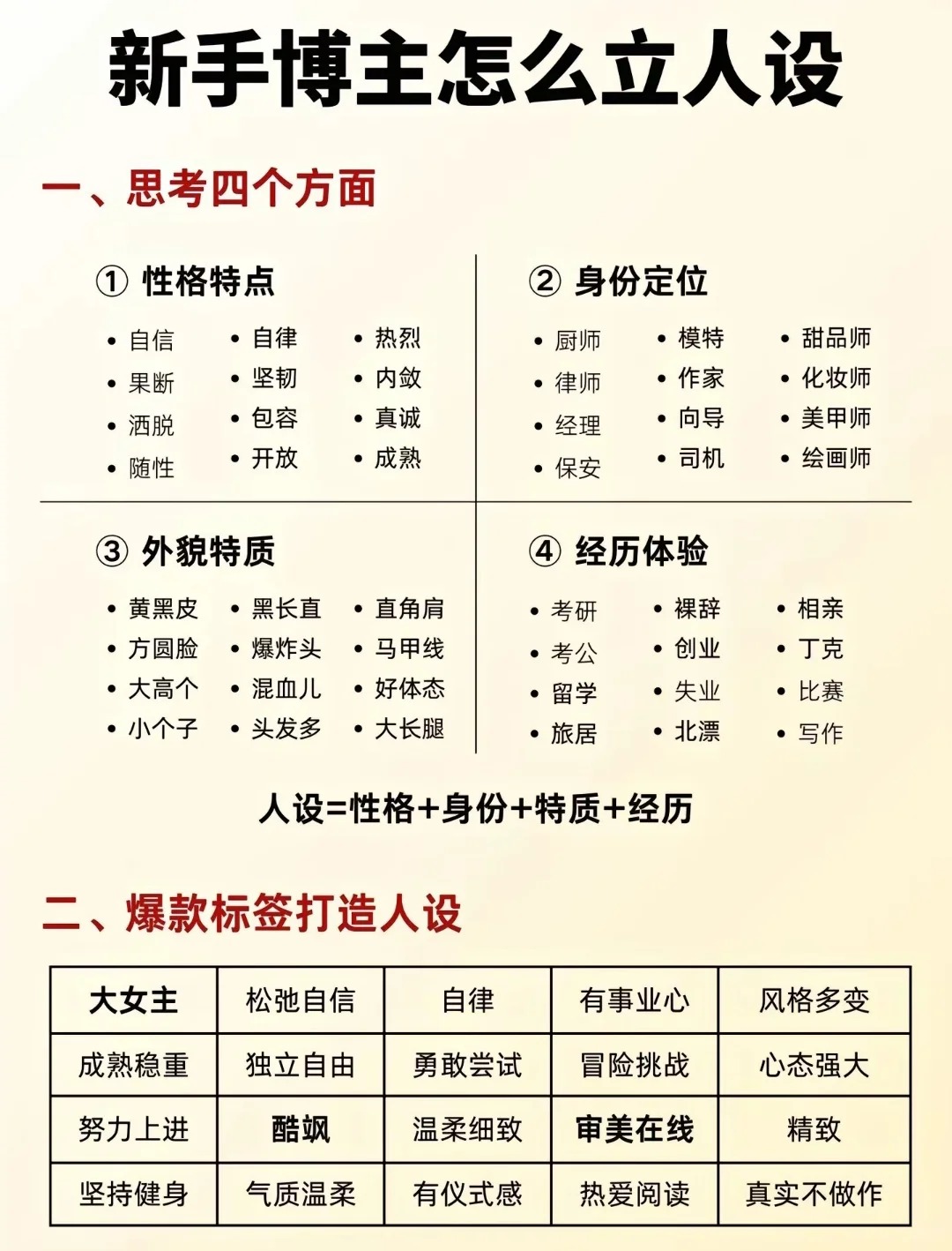 新手博主立人设秘籍:明确性格,身份,外貌,经历,融合为独特标签