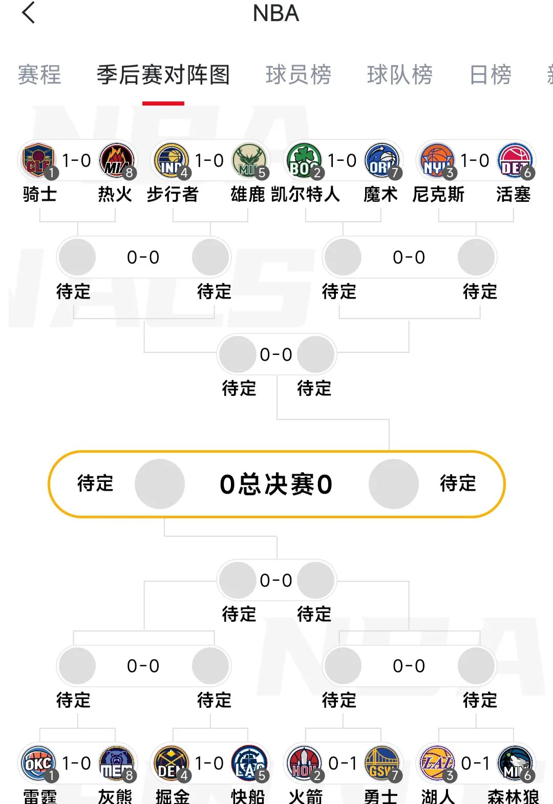 球员突破/退步排行榜的简单介绍