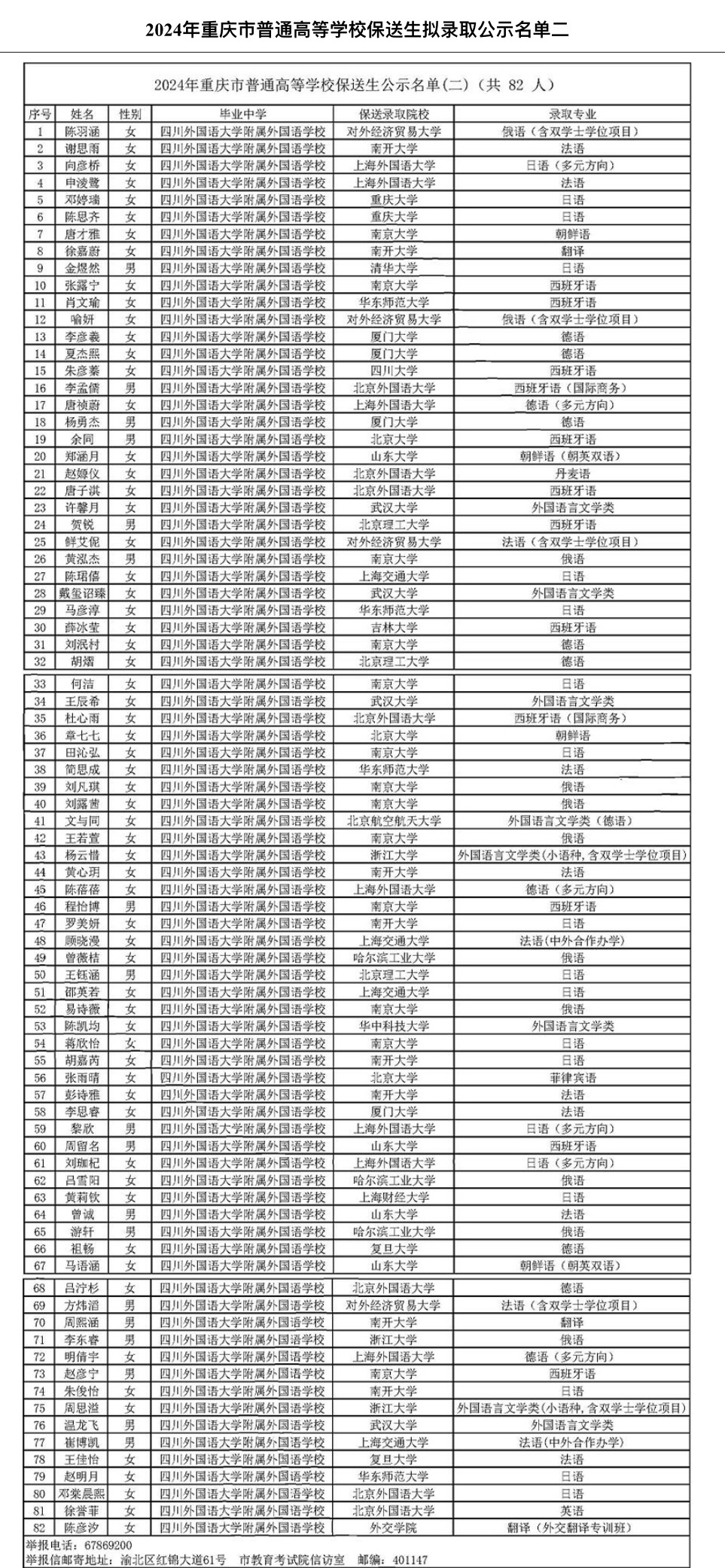 国家集训队19人,分别来自巴蜀中学9人,重庆一中7人,重庆育才中学2人