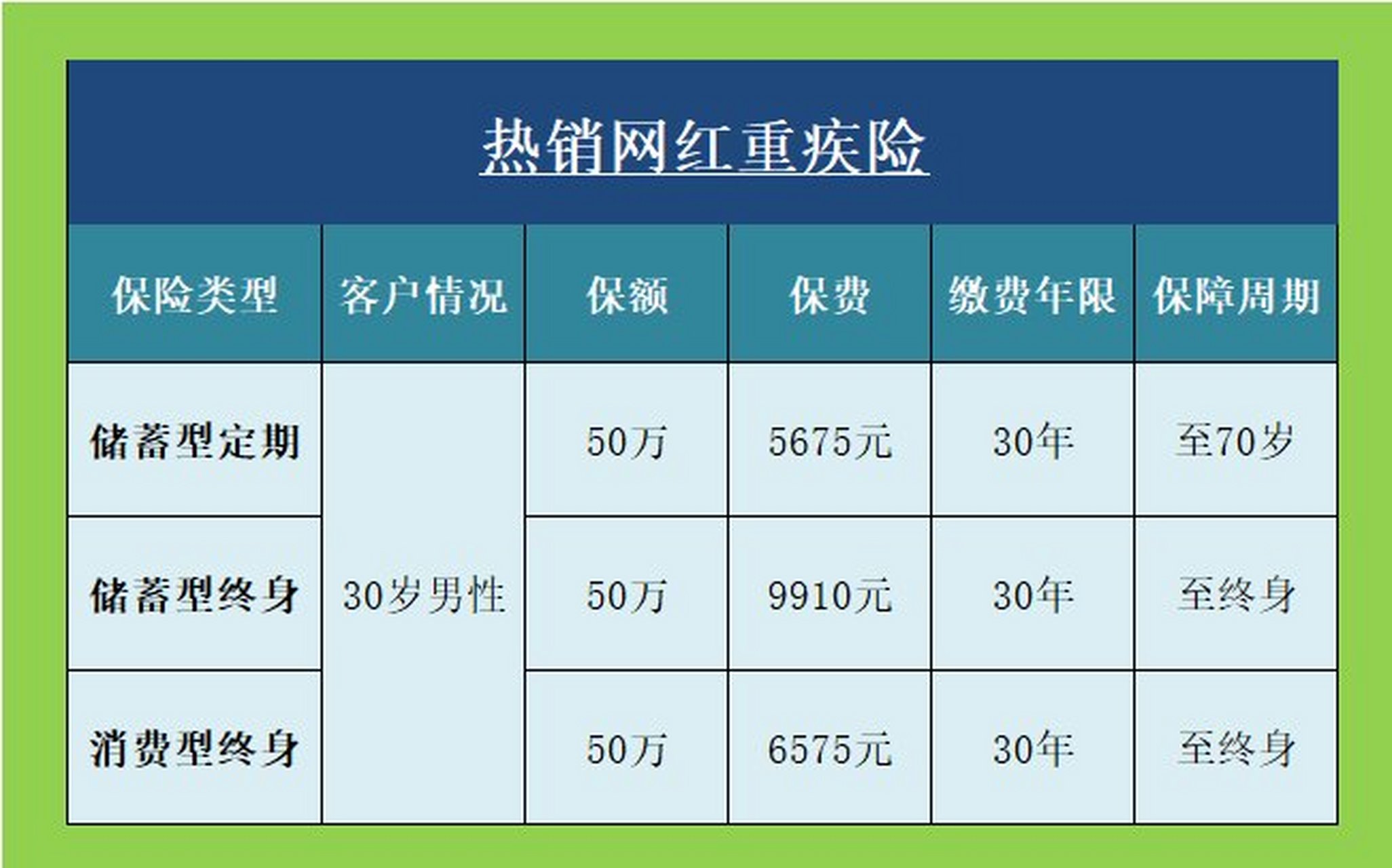 重疾险保险划算图片