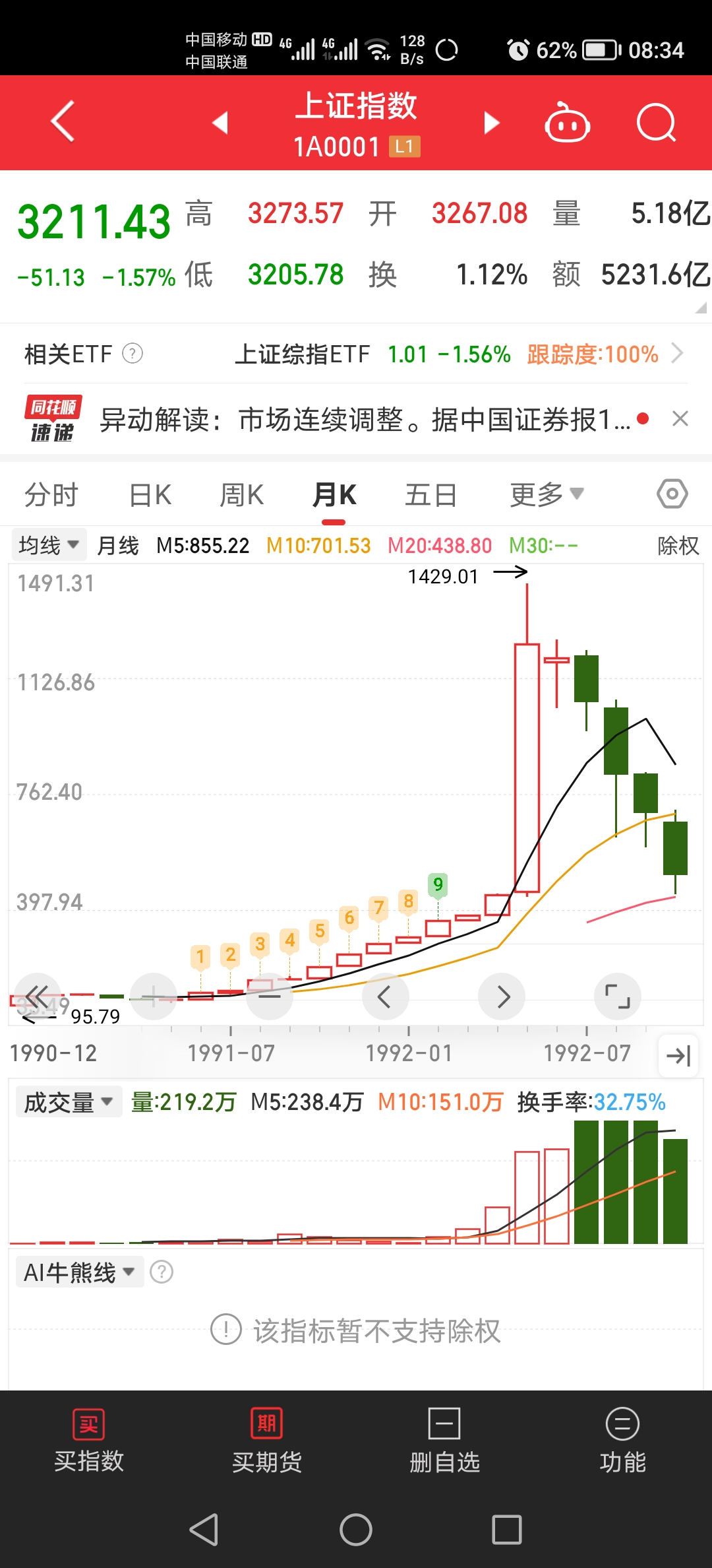 新浪财经上证指数实时走势图(新浪上证指数实时行情 app)
