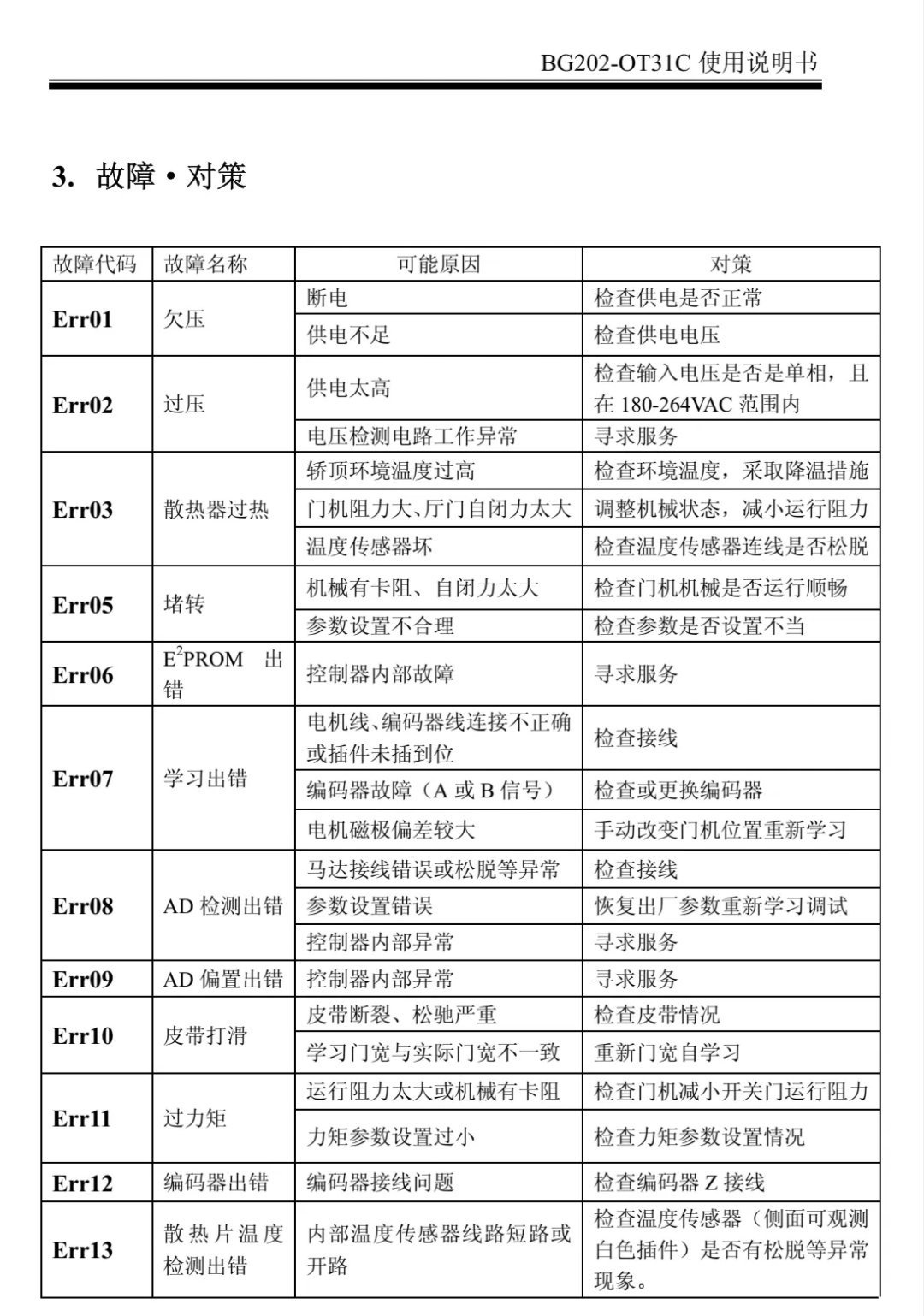 奥的斯电梯bg202