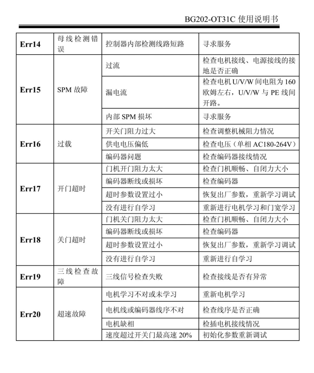 奥的斯电梯bg202
