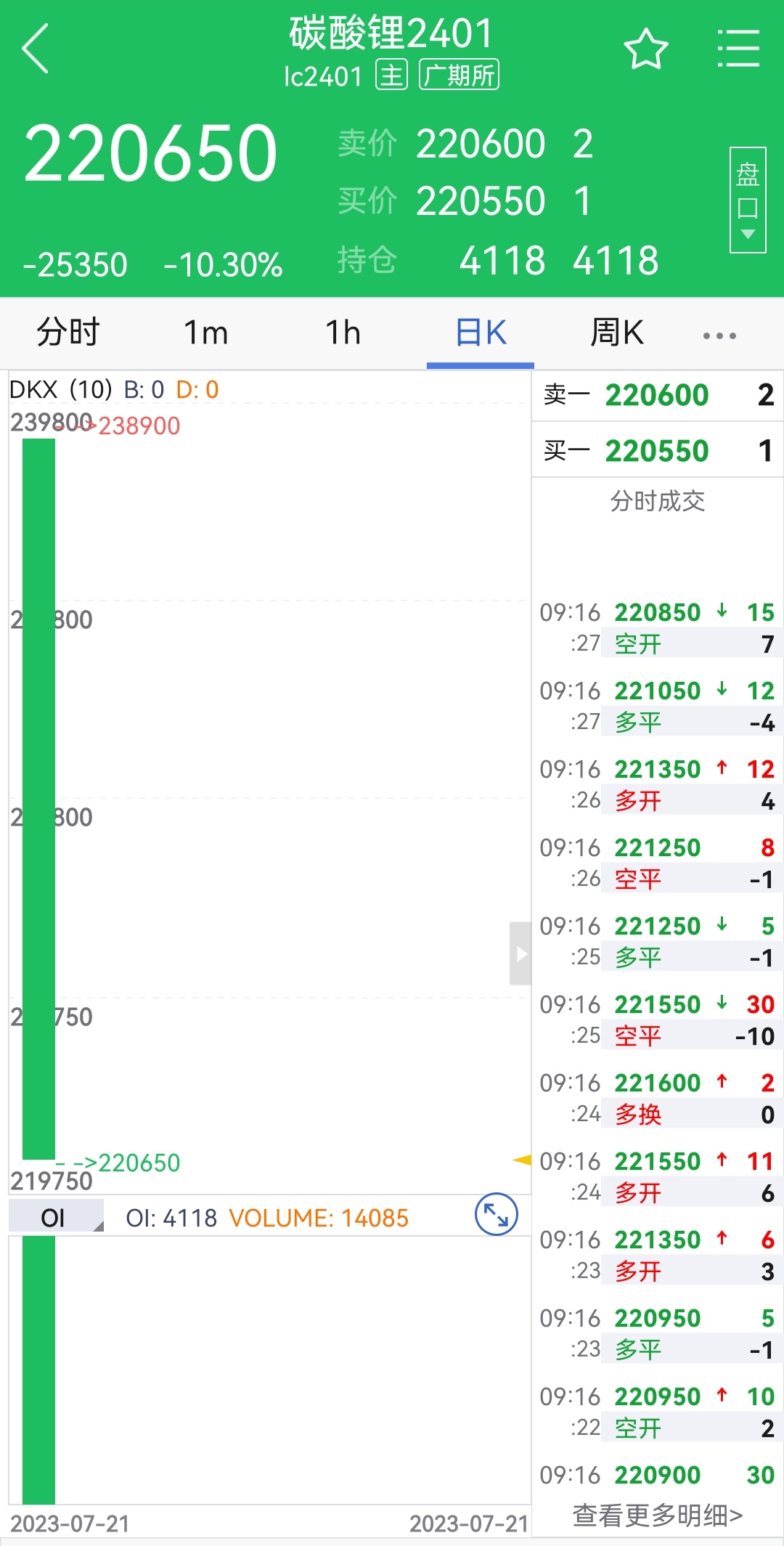 无锡碳酸锂期货交易平台(无锡碳酸锂期货交易平台电话) 第2张