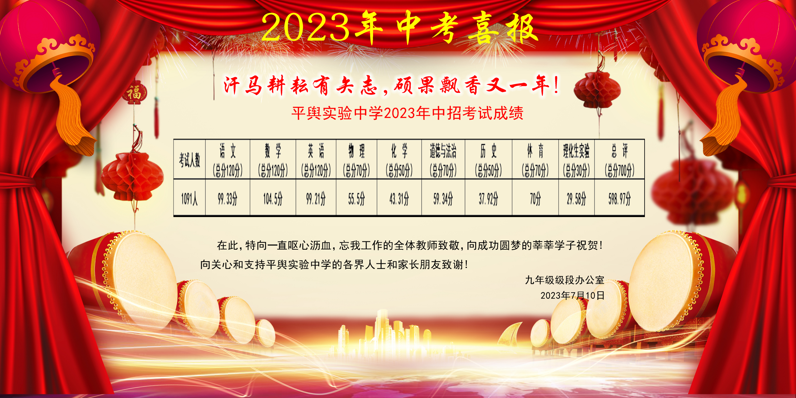 驻马店平舆县实验中学2023年中考喜报!
