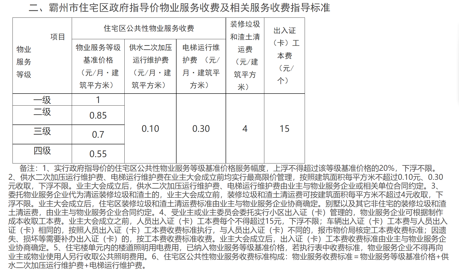 物业费收费高怎么办(物业费收高了向谁投诉?)