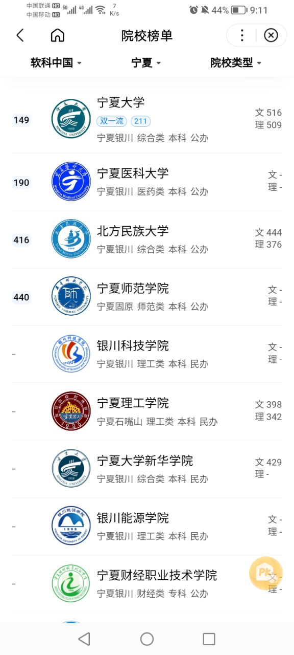 宁夏大学排名: 部分.