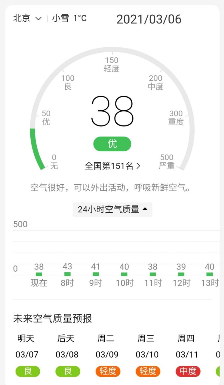 北京空气质量优酷!雾霾指数38远远优于国标而达到了欧盟雾霾指数标准!