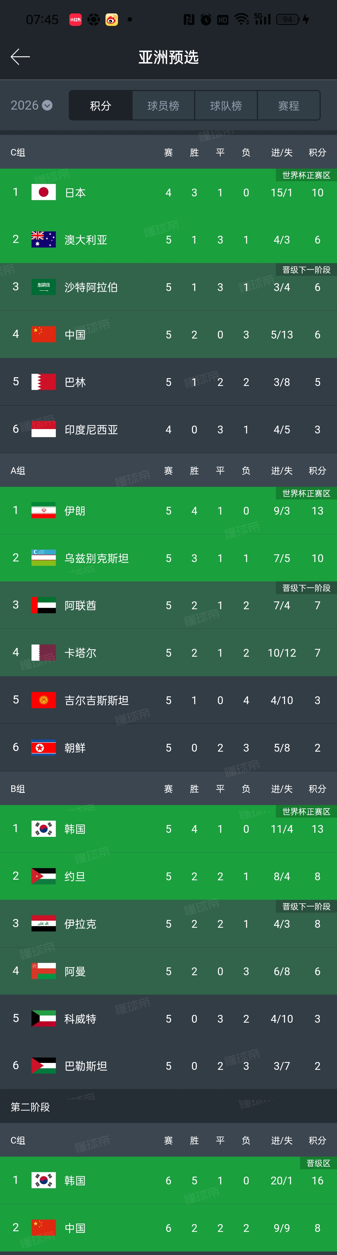 世界杯预 选亚洲赛 事前瞻相关图片2