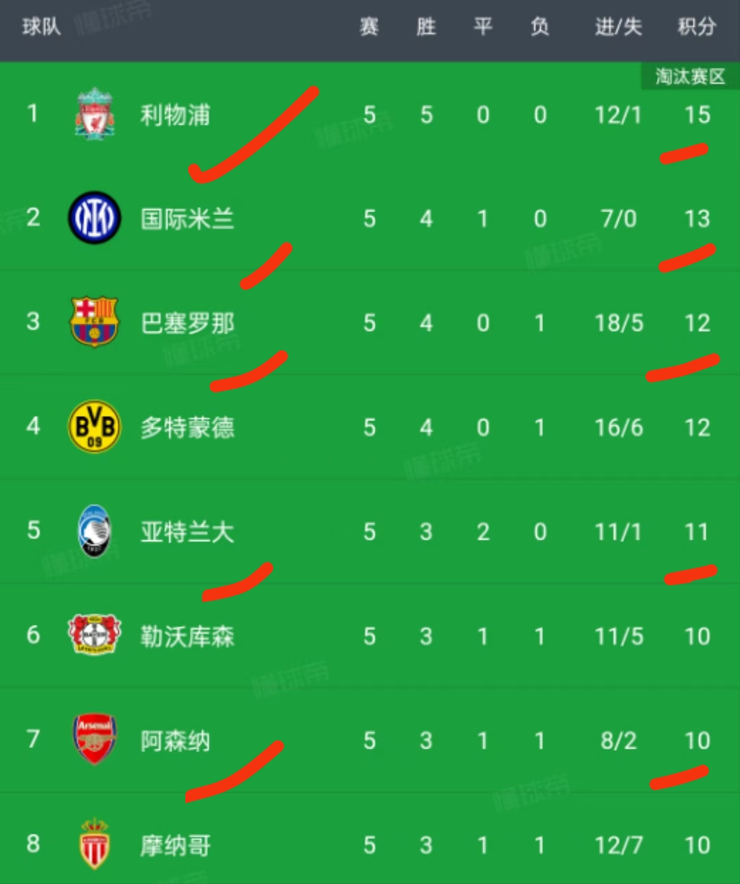 FB体育官网-曼城客场苦战，利物浦继续领跑积分榜-第1张图片-FB体育官网