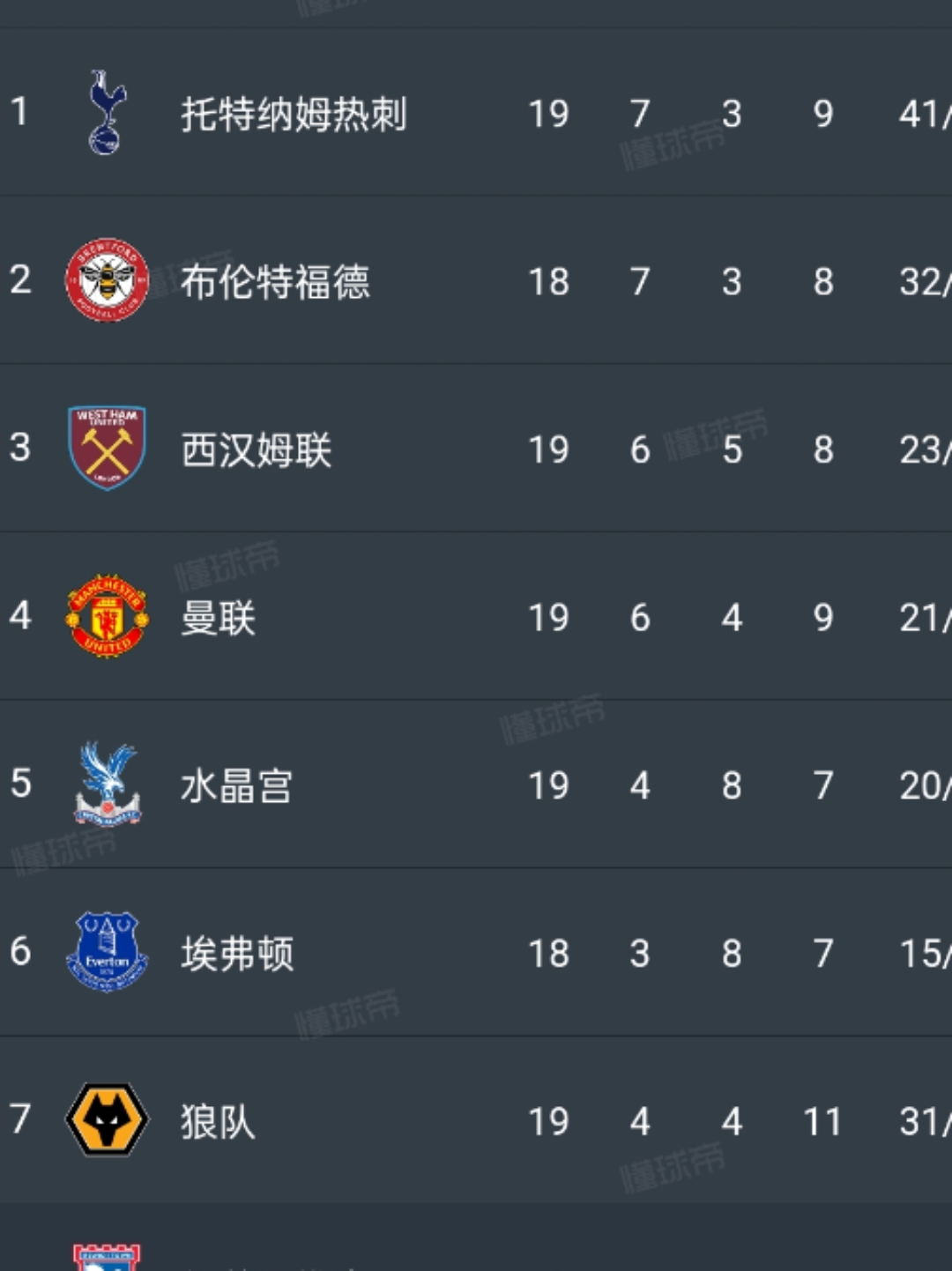 曼联客场战胜对手，保持榜首位置不动的简单介绍
