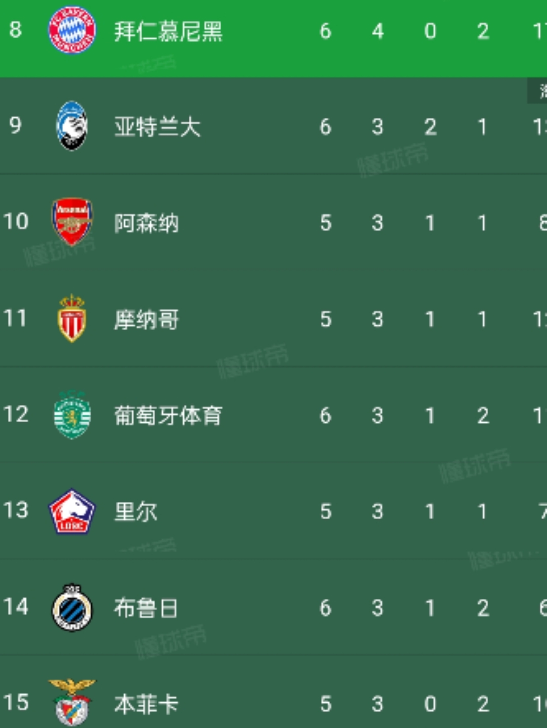 包含利物浦豪取三分,稳坐积分榜榜首的词条 包含利物浦豪取三分,稳坐积分榜榜首的词条