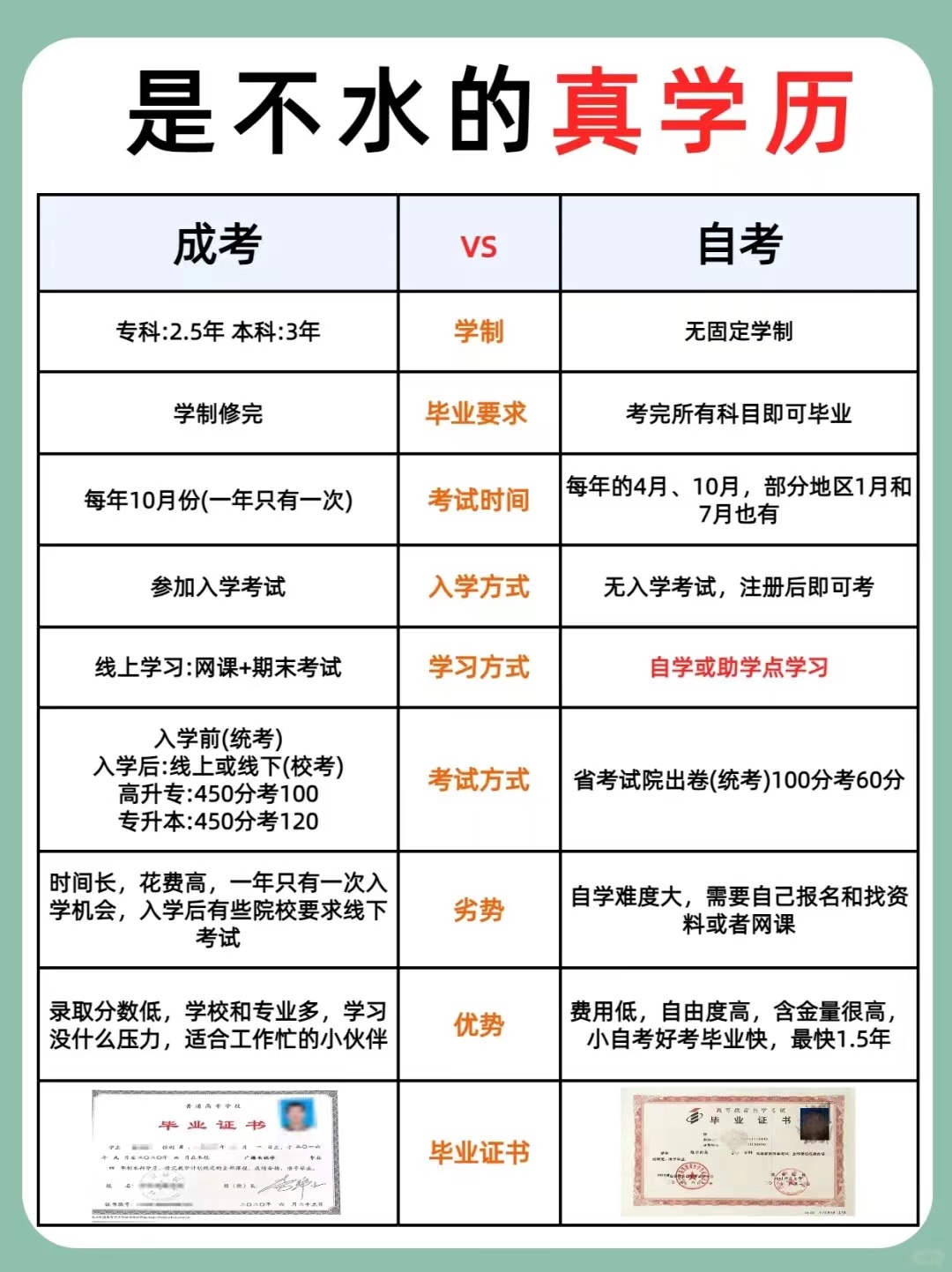 自考 学制:无固定学制 毕业要求:考完所有科目即可毕业 考试时间