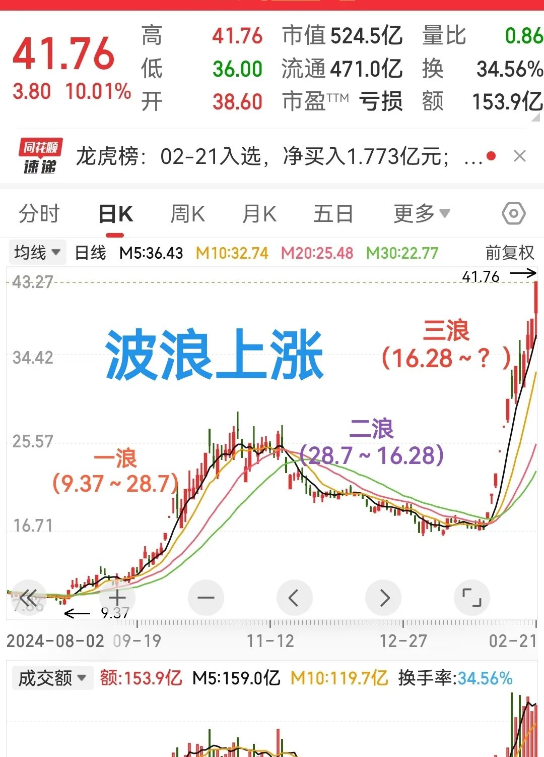 维维股票分析