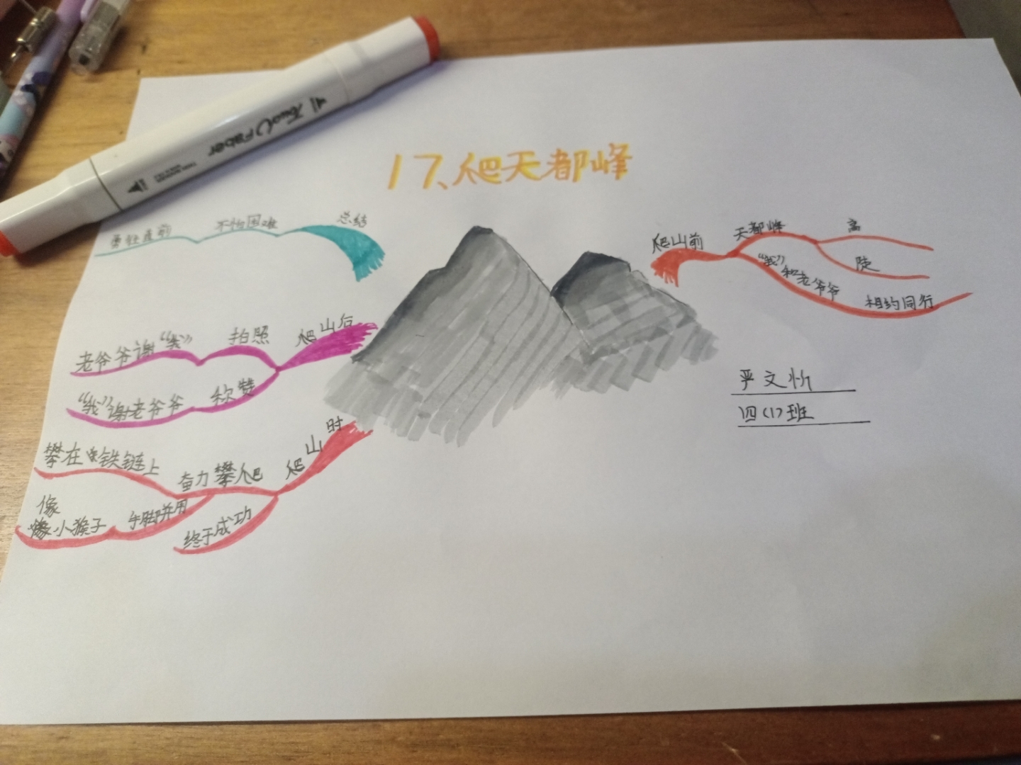 顶天立地思维导图图片