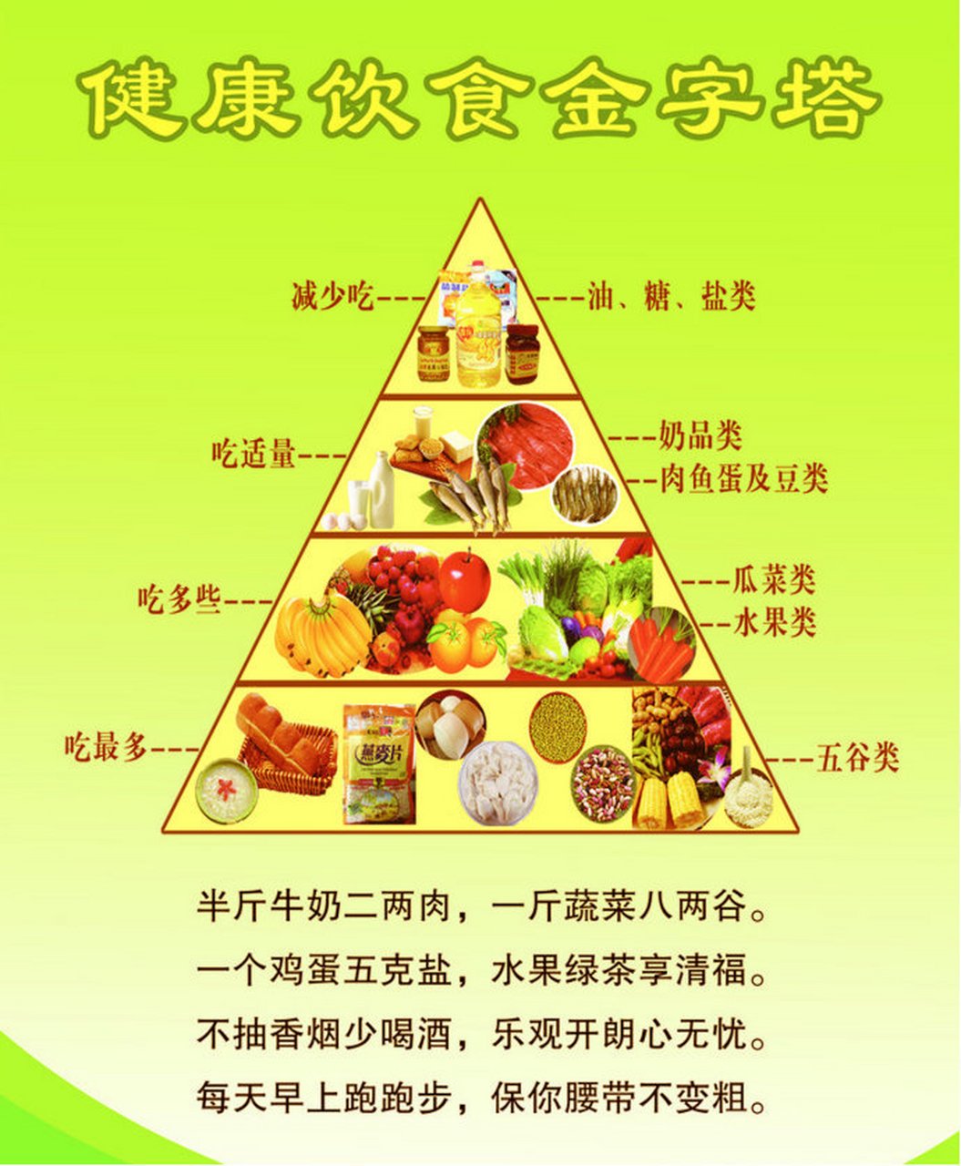 健康膳食金字塔,帮您均衡营养 为指导人们合理营养,中国营养学会提出