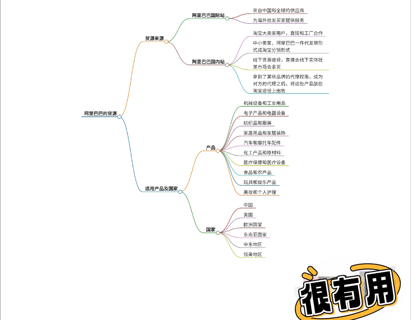 致富的门路有哪些(热门致富门路100条)