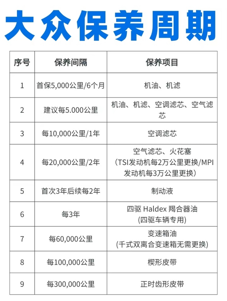 一汽大众保养周期明细图片