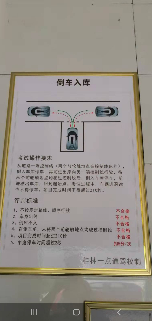 标准1倒车入库评判标准a不按规定路线顺序行驶的,不合格b车身出线的