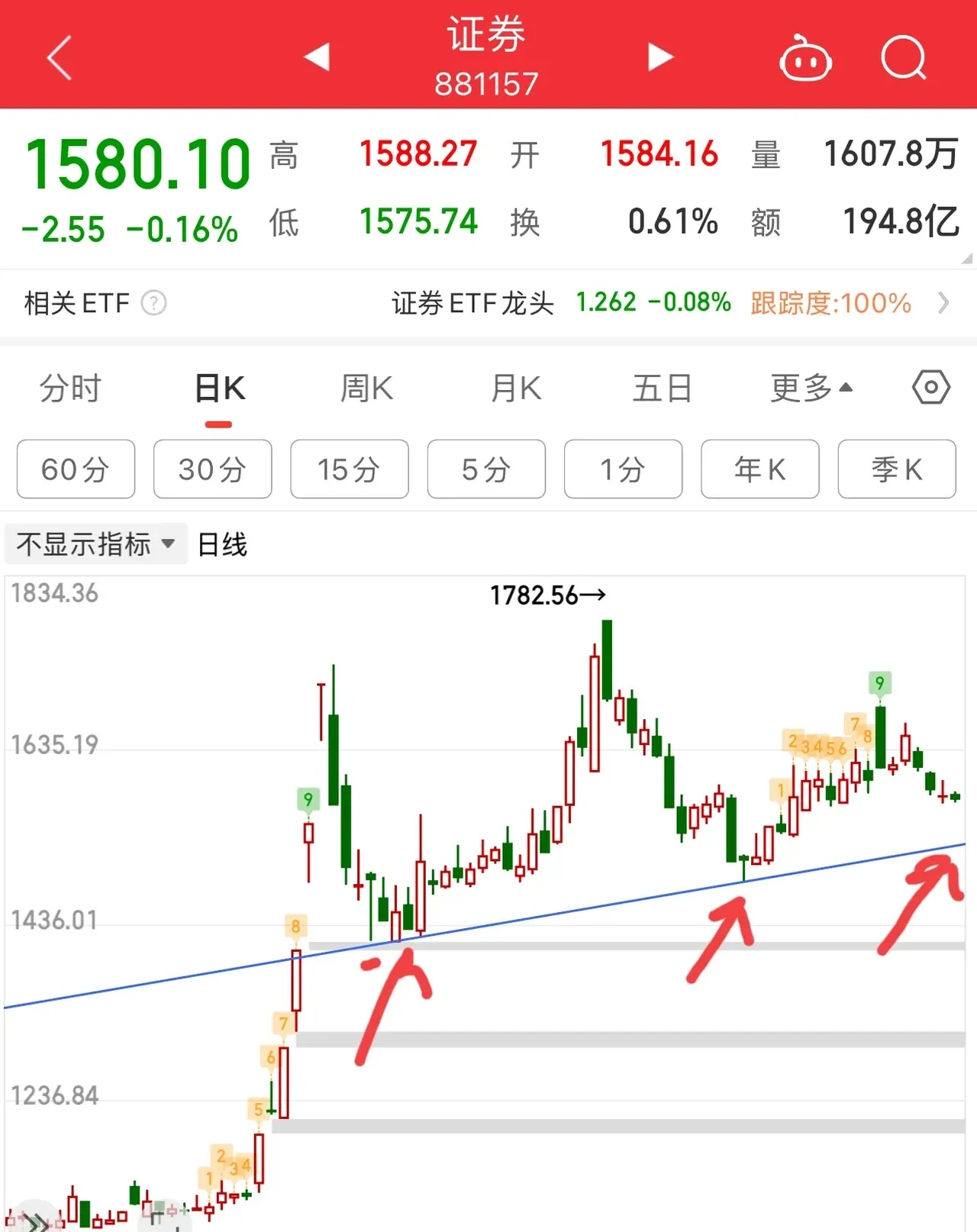 OKEx行情(欧易okex平台是个骗局)