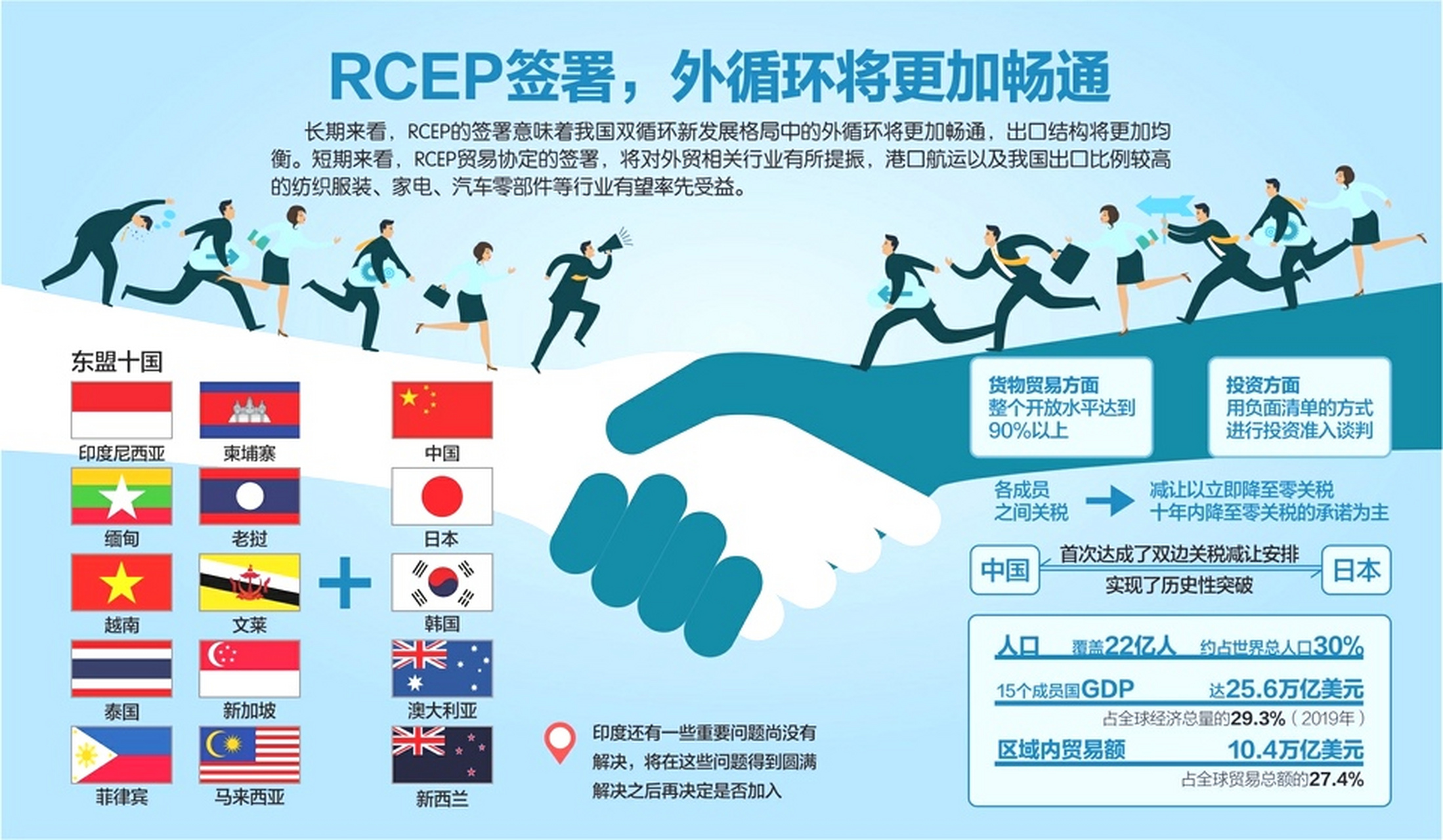 rcep要接收新成员了!
