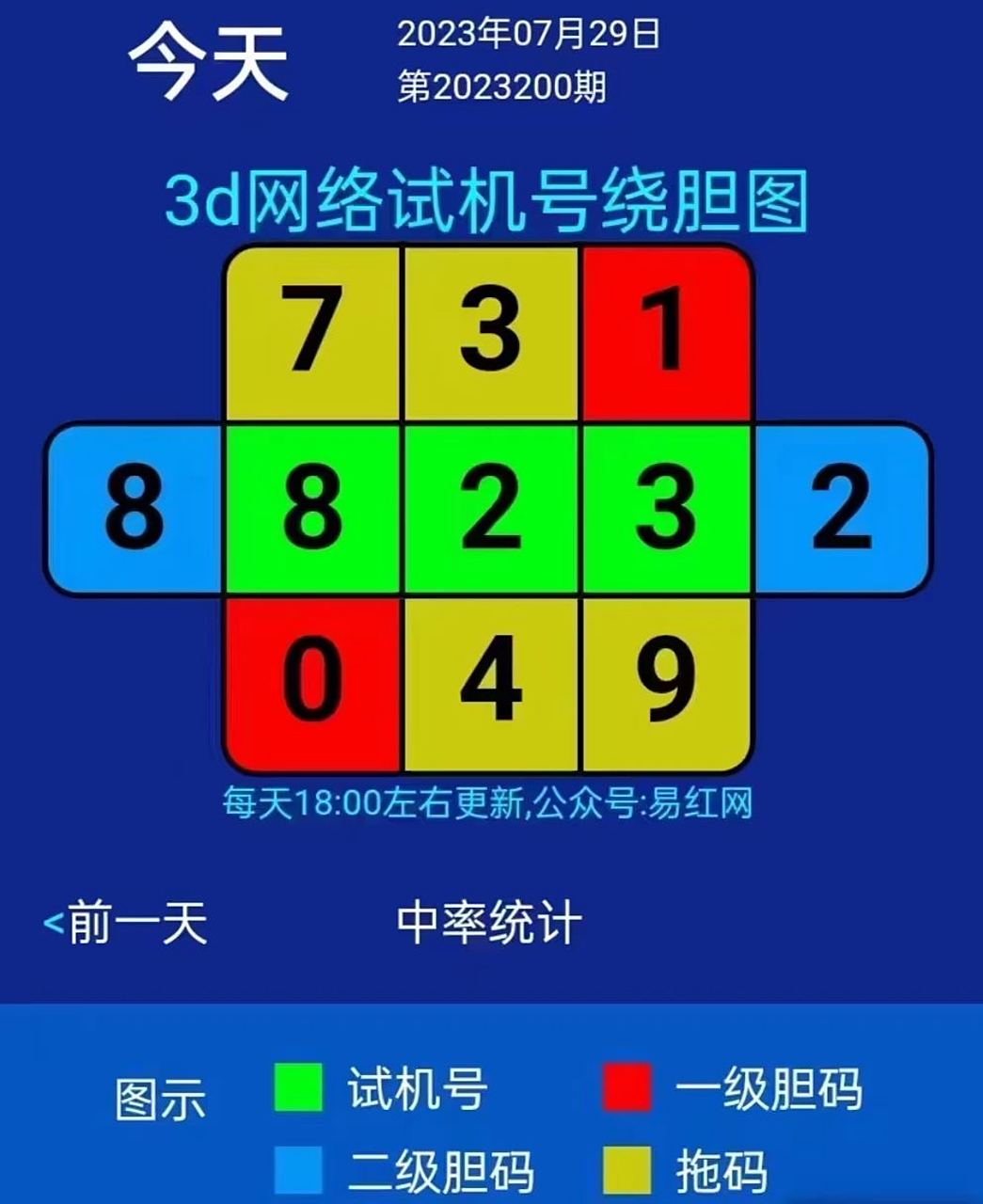 3 d网络试号20胆图