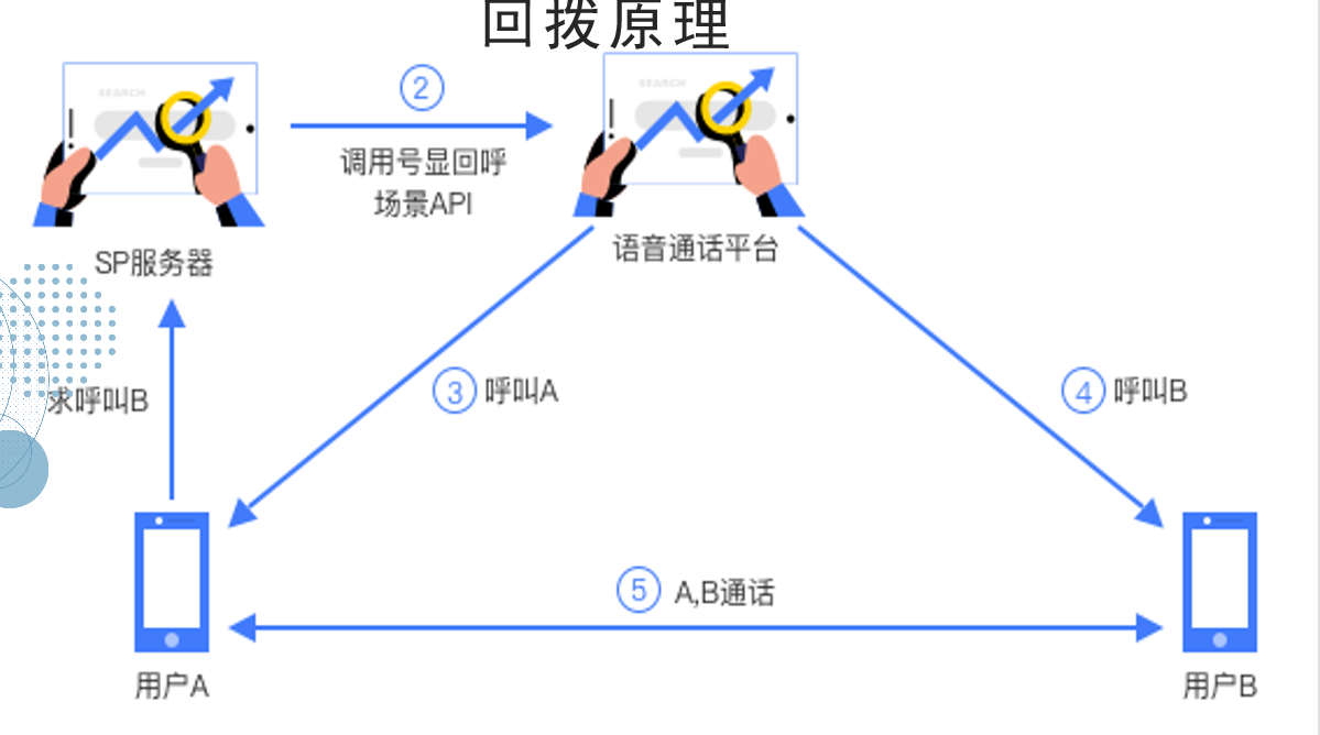关于回拨电话提示号码不正确怎么办呢怎么解决问题的信息 关于回拨电话提示号码不正确怎么办呢怎么解决问题的信息