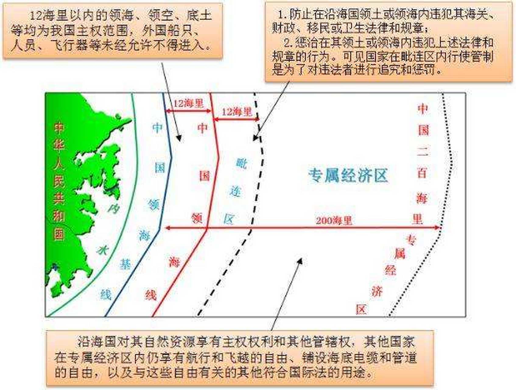 台湾海峡专属经济区图片