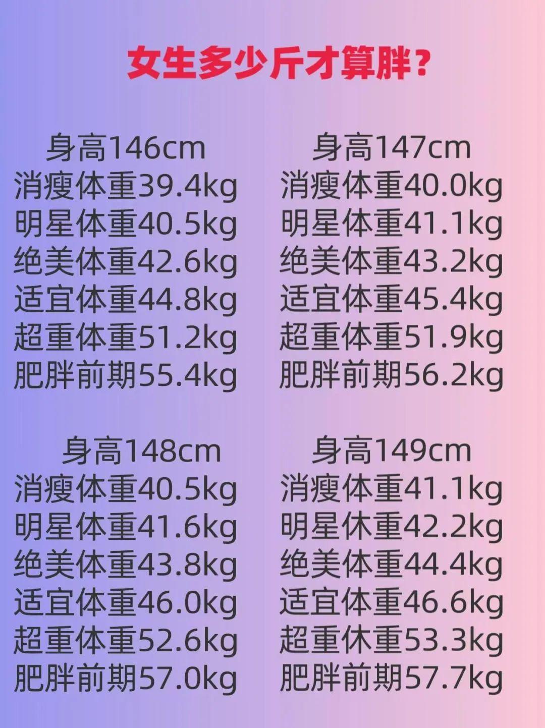 女生身高体重标准表格标准身高体重对照表身高体重身高体重标准对照表