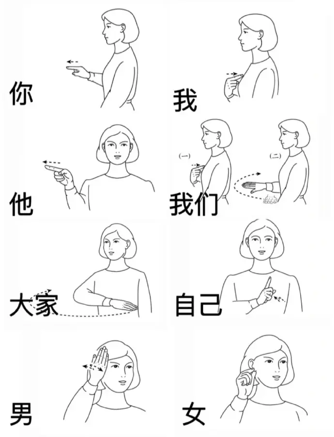如图,整理了一些简单的手语示意图,供大家学习下!