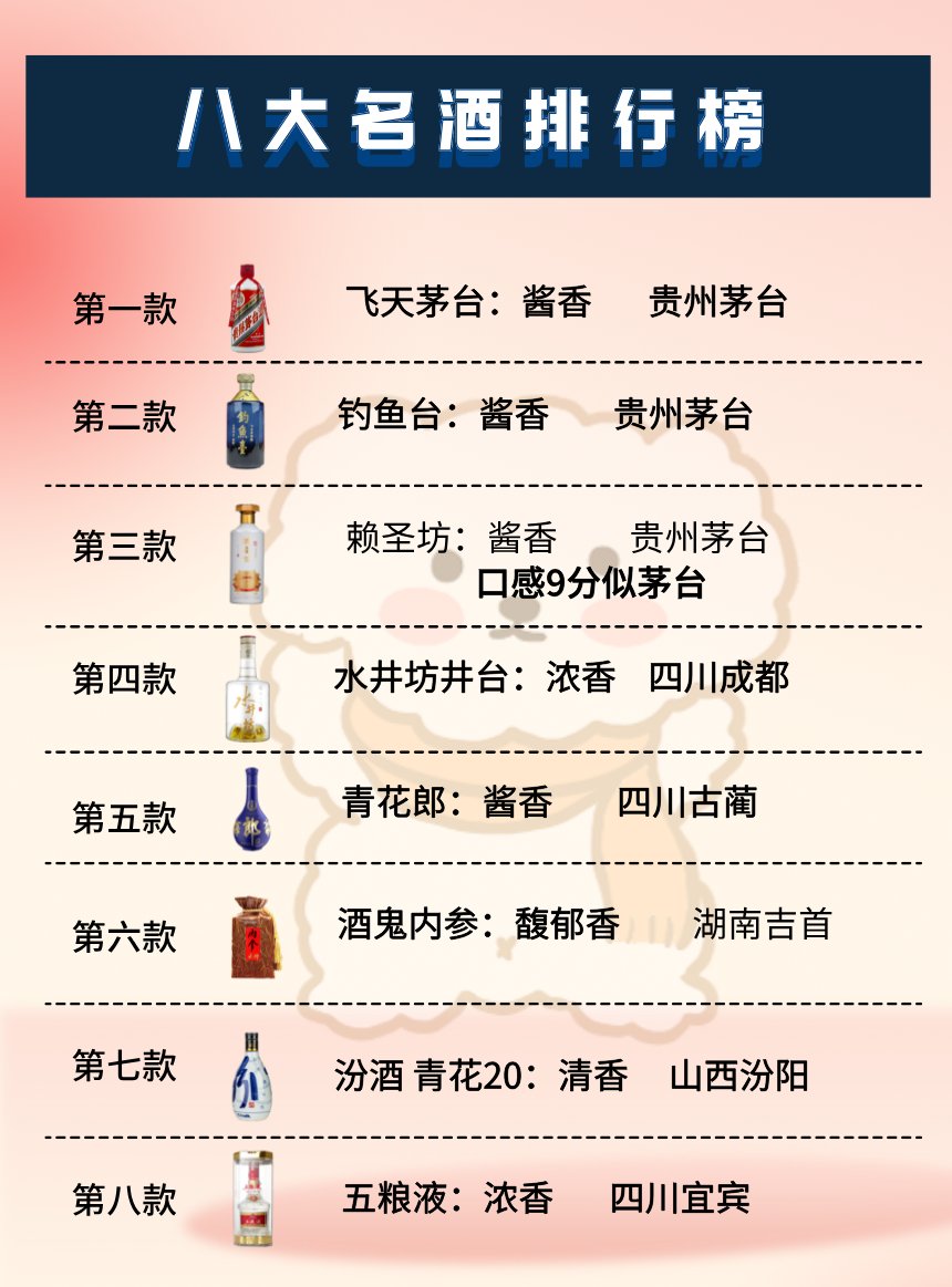国内八大名酒排行榜,看你爱喝的上榜了么?
