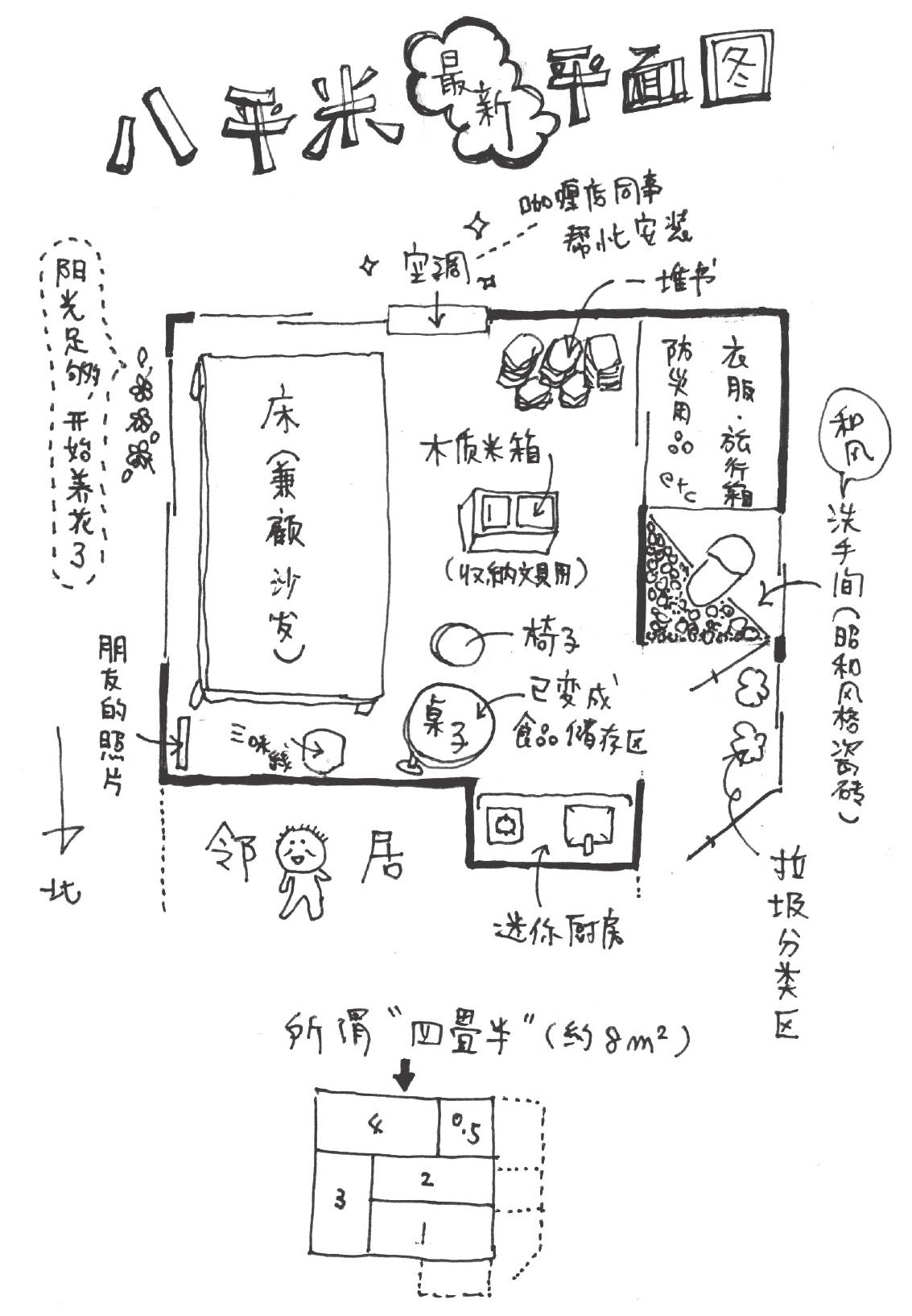 整理房间动线图家居线框图不好的图示民國家居平面圖屋内布局图简笔画