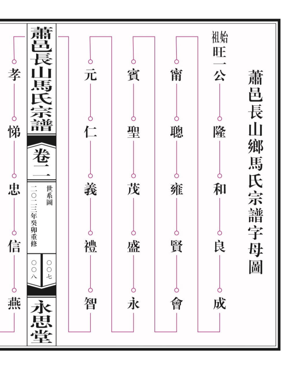 马氏家谱世系图图片