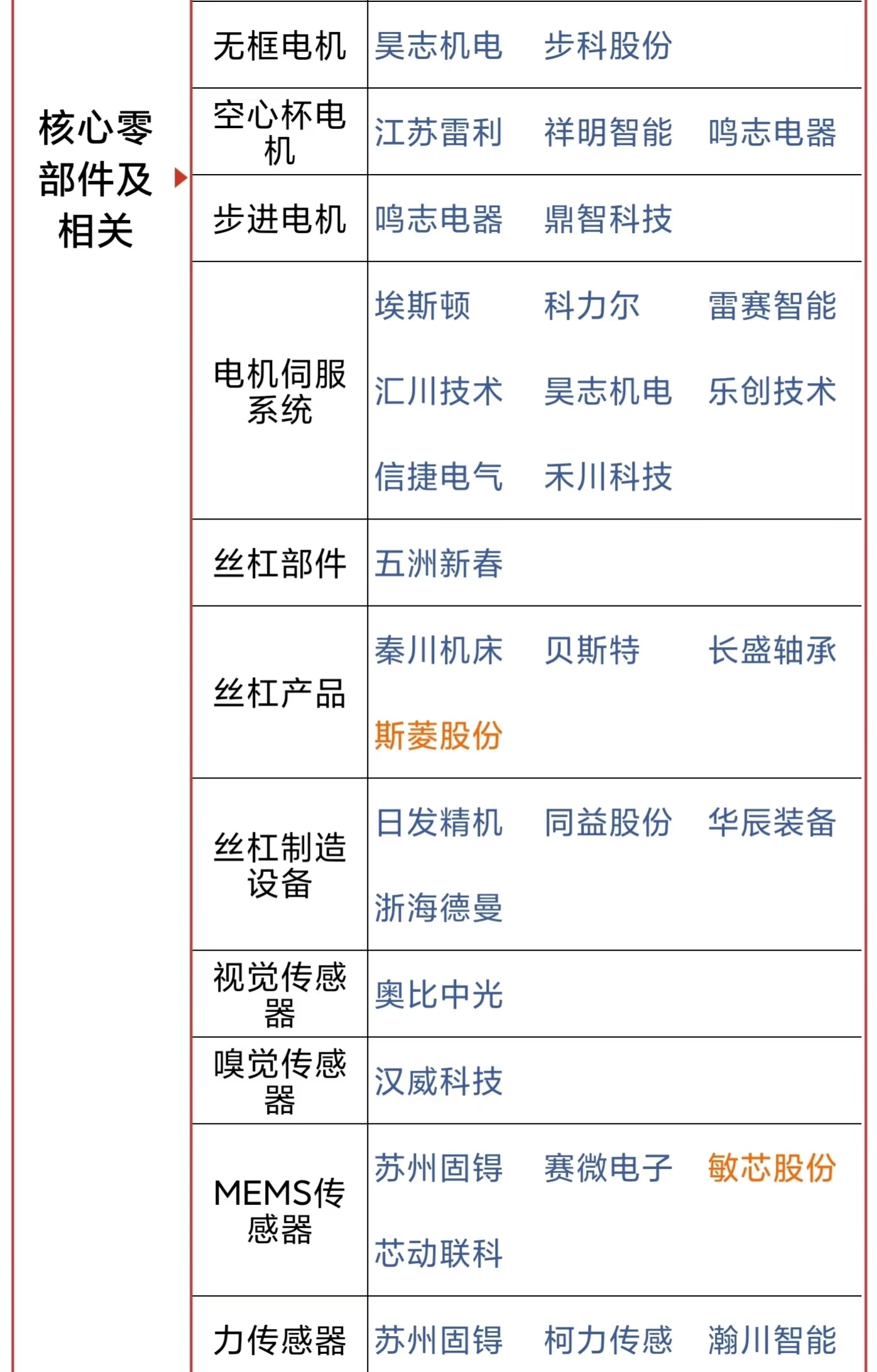 正宗人形机器人概念股=正宗人形机器人概念股市值仅37亿元