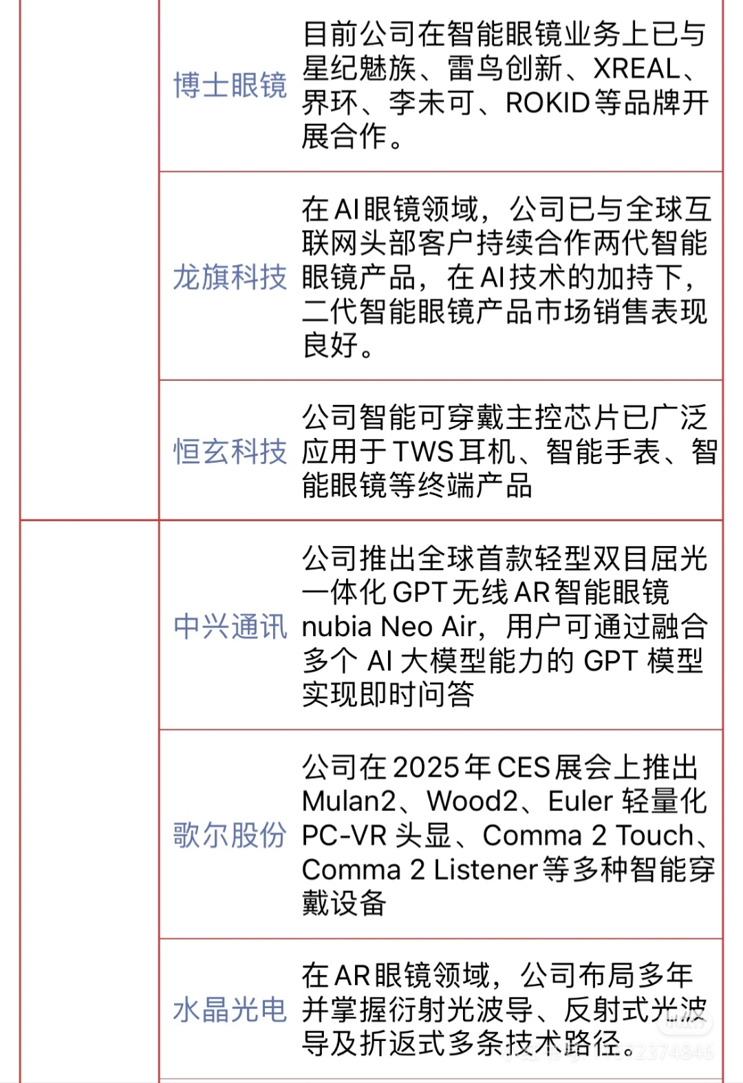 ai服务器概念股=ai服务器厂家排名