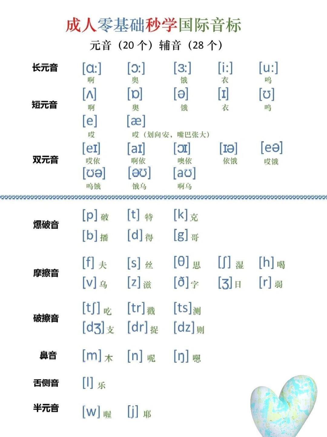 四十八个音标图片打印图片