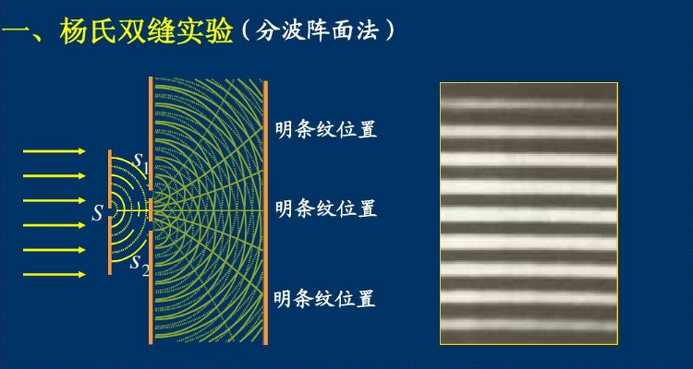 双缝干涉实验中的观察者意识影响结果?