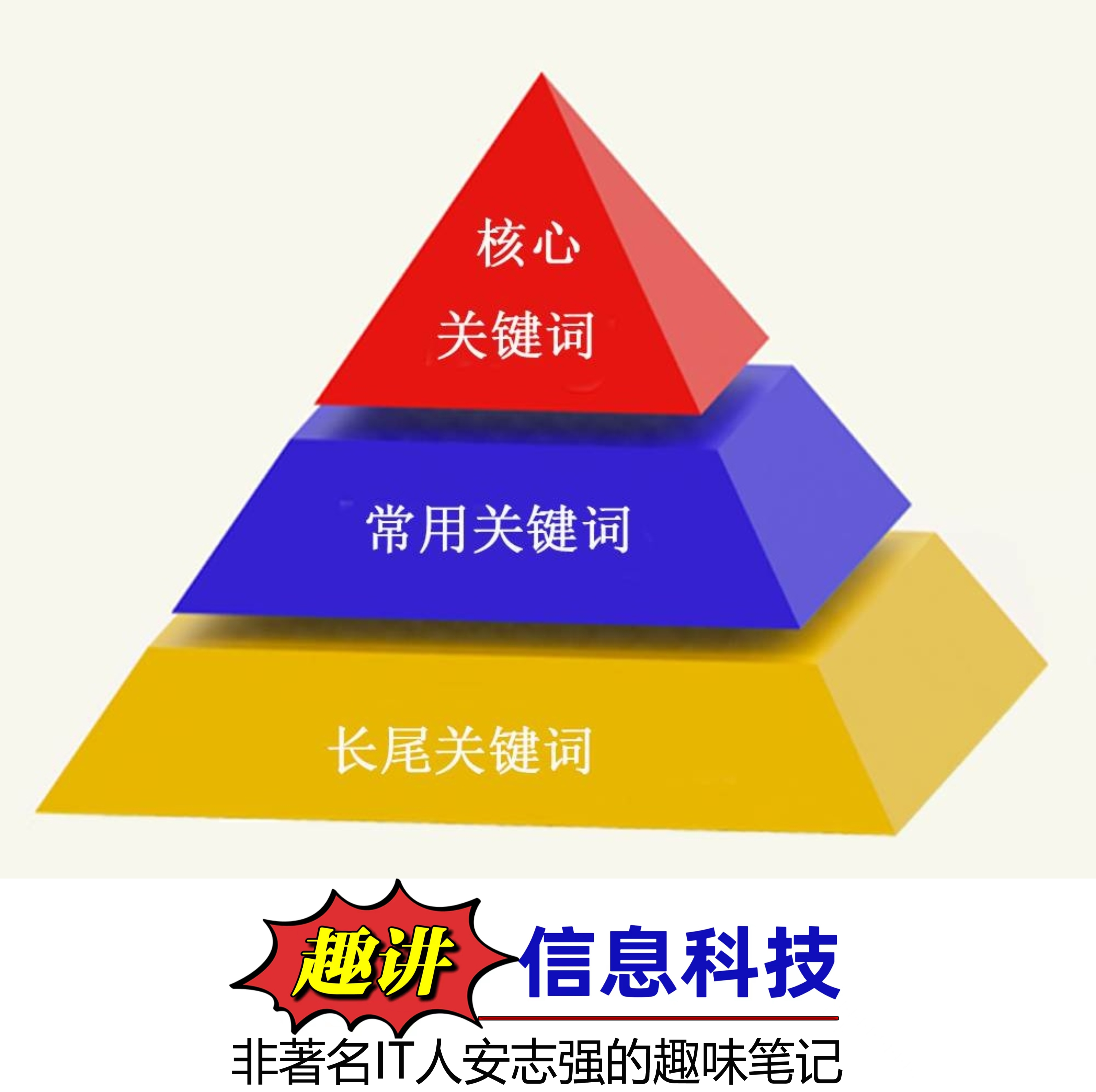关键词规划师=关键词规划师app